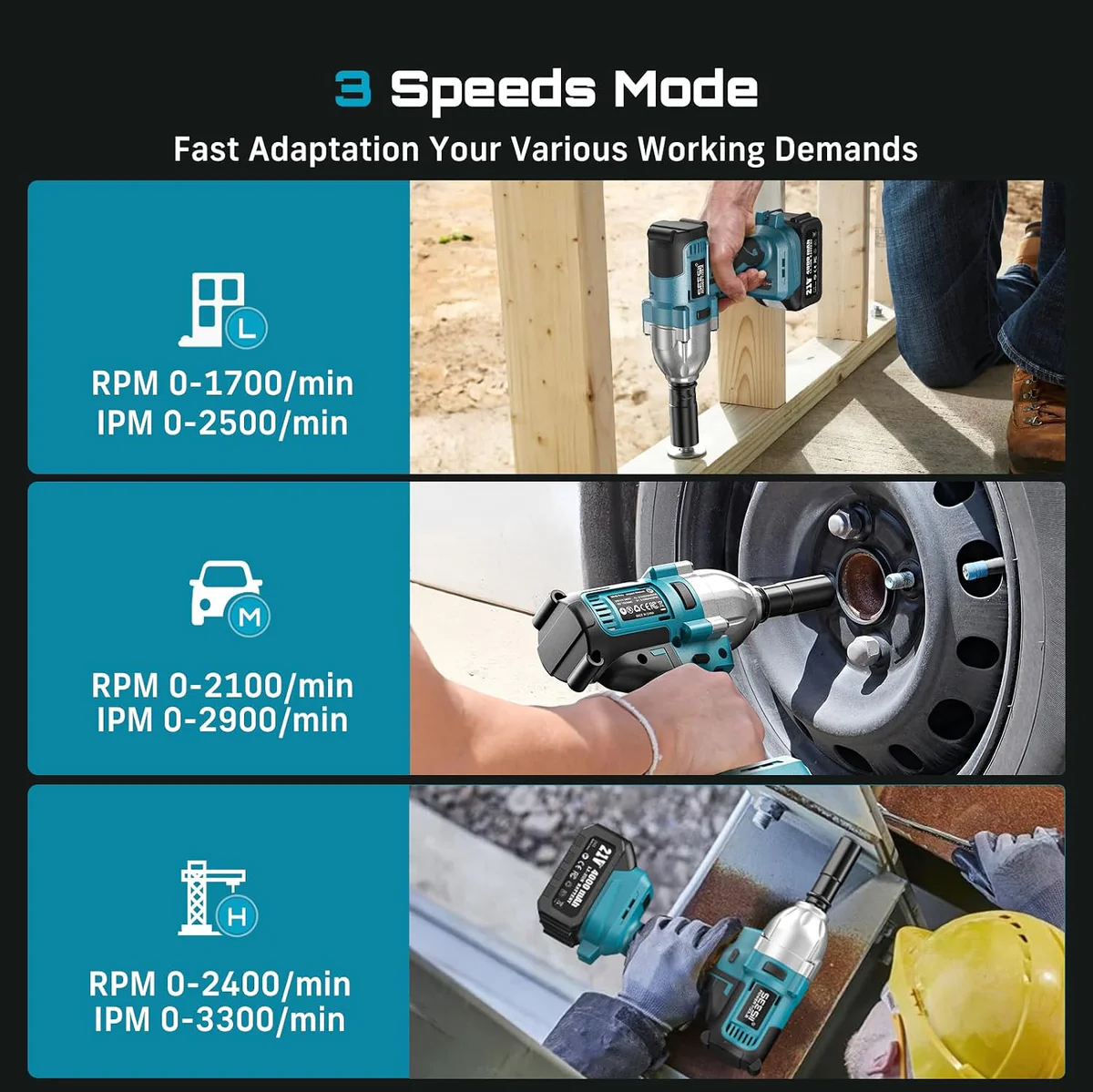 Seesii Cordless Impact Wrench